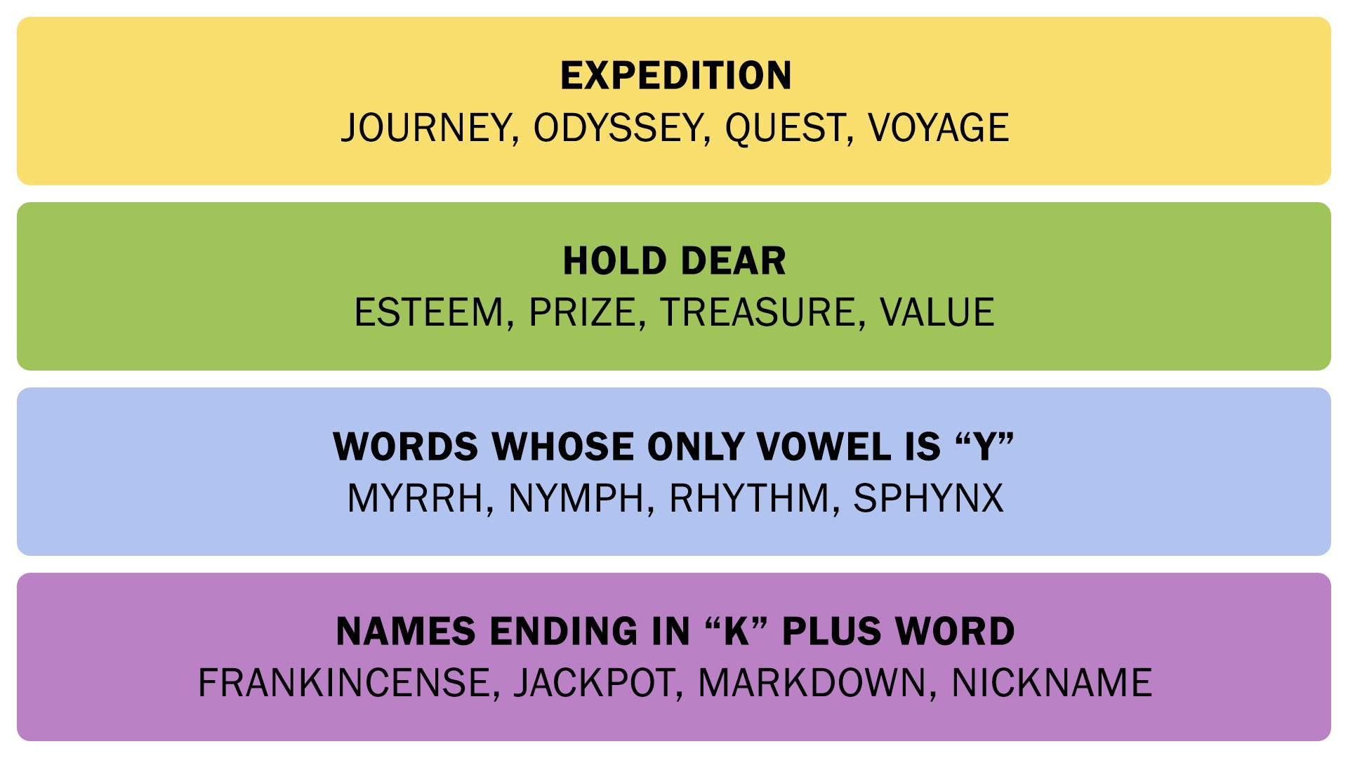 The Connections answers on June 2, 2025. - 3