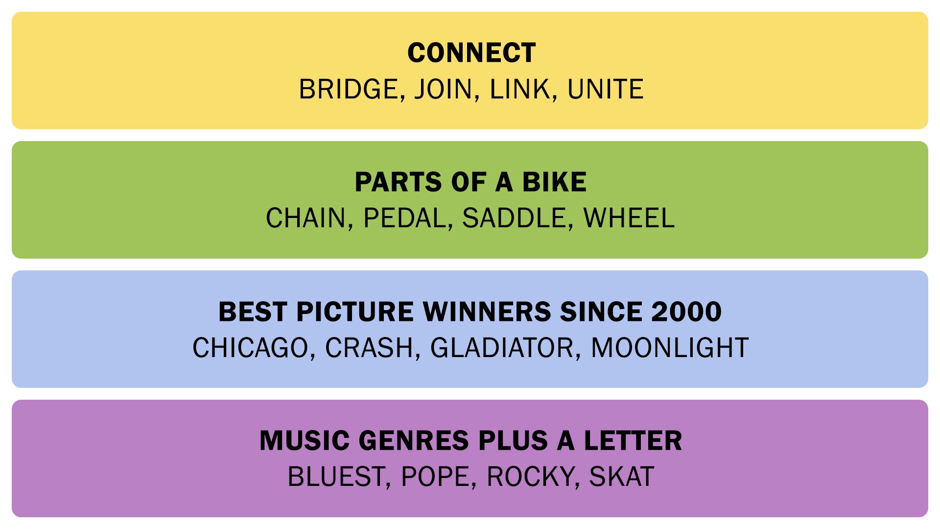 The Connections answers on May 28, 2025. - 3