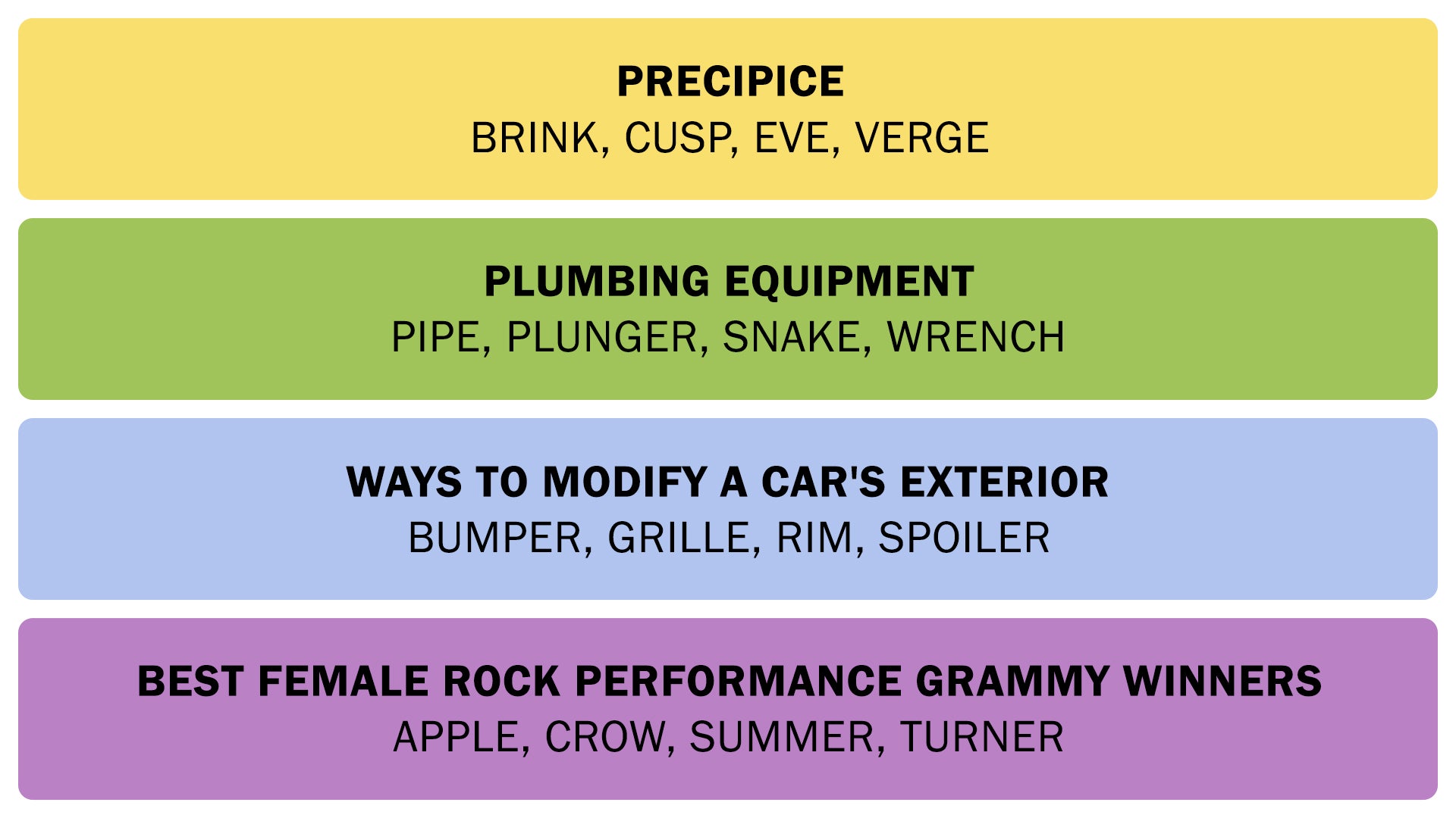 The Connections answers on June 5, 2025. - 3