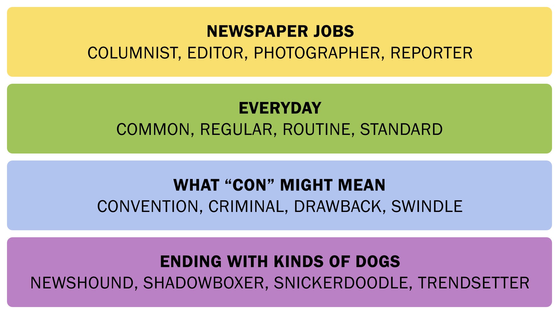The Connections answers on June 6, 2025. - 3