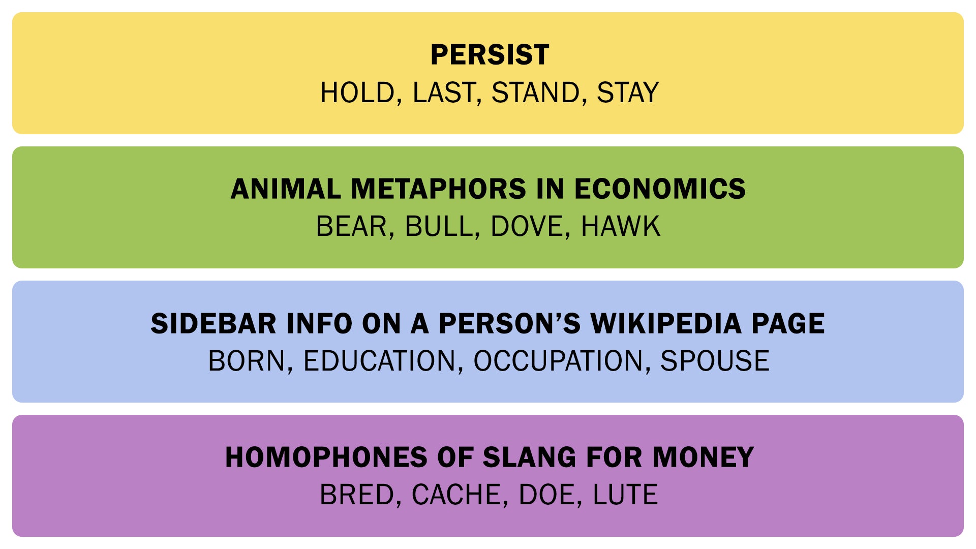 The Connections answers from June 8 2025. - 3