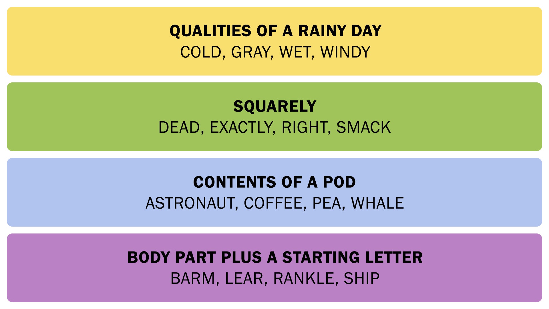 The Connections answers on June 18, 2025. - 3