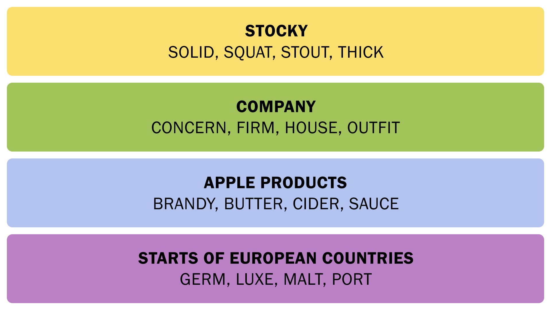 The Connections answers on June 21, 2025. - 3