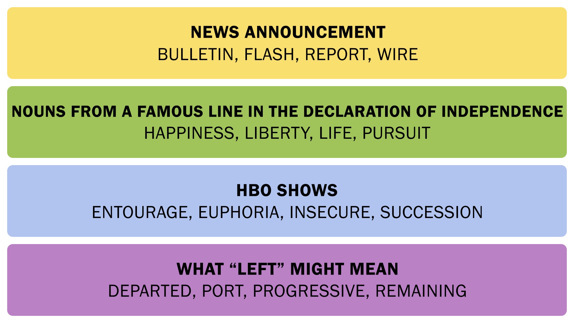 The Connections answers on June 22, 2025. - 3