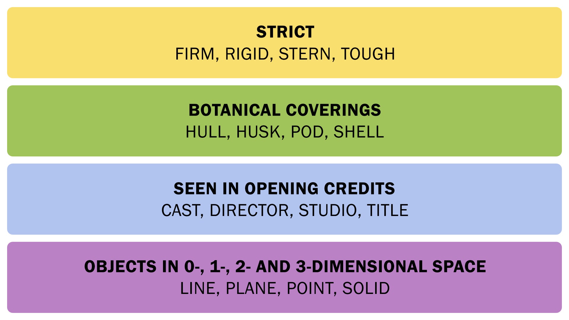 The Connections answers on June 24, 2025. - 3