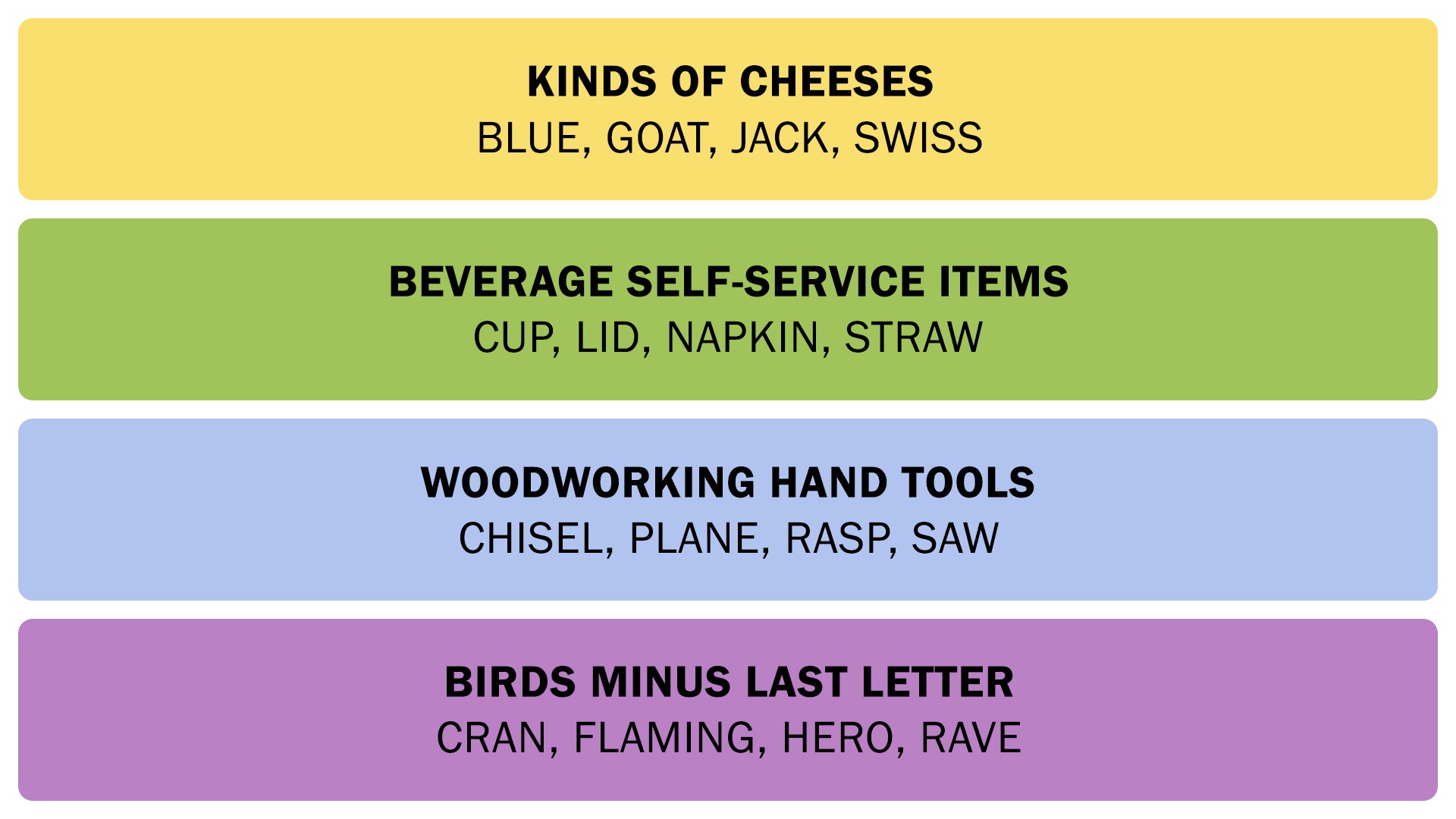 The Connections answers on June 25, 2025. - 3