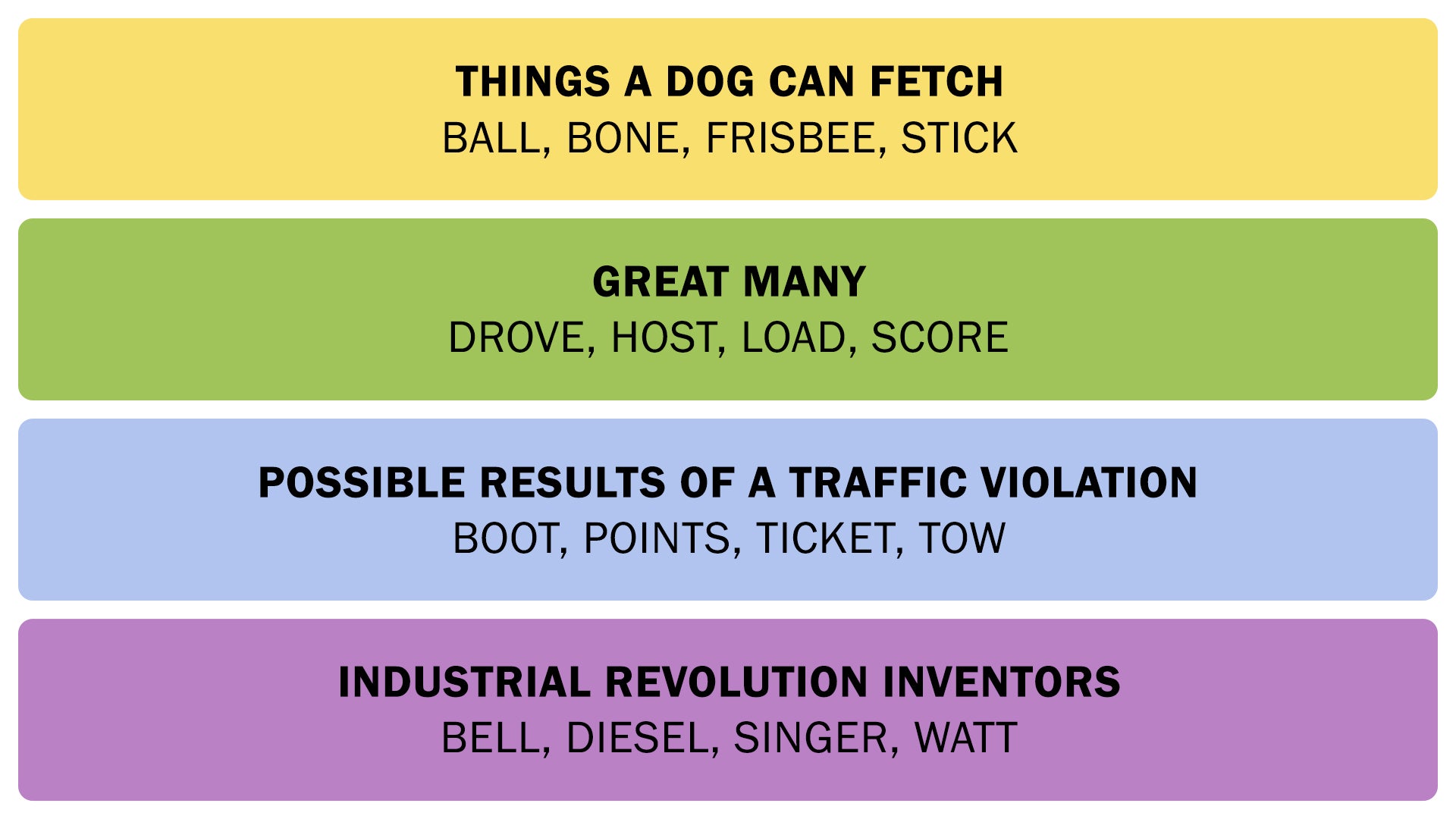 The Connections answers on June 28, 2025. - 3