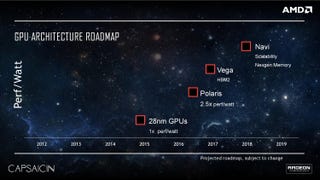 Karty Vega od AMD dopiero w pierwszej połowie przyszłego roku