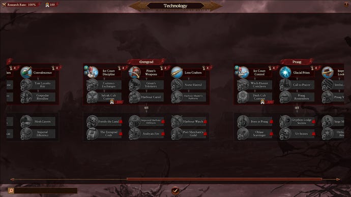 Kislev’s top tier tech in Total War: Warhammer 3 is locked behind ownership of major cities in the area.