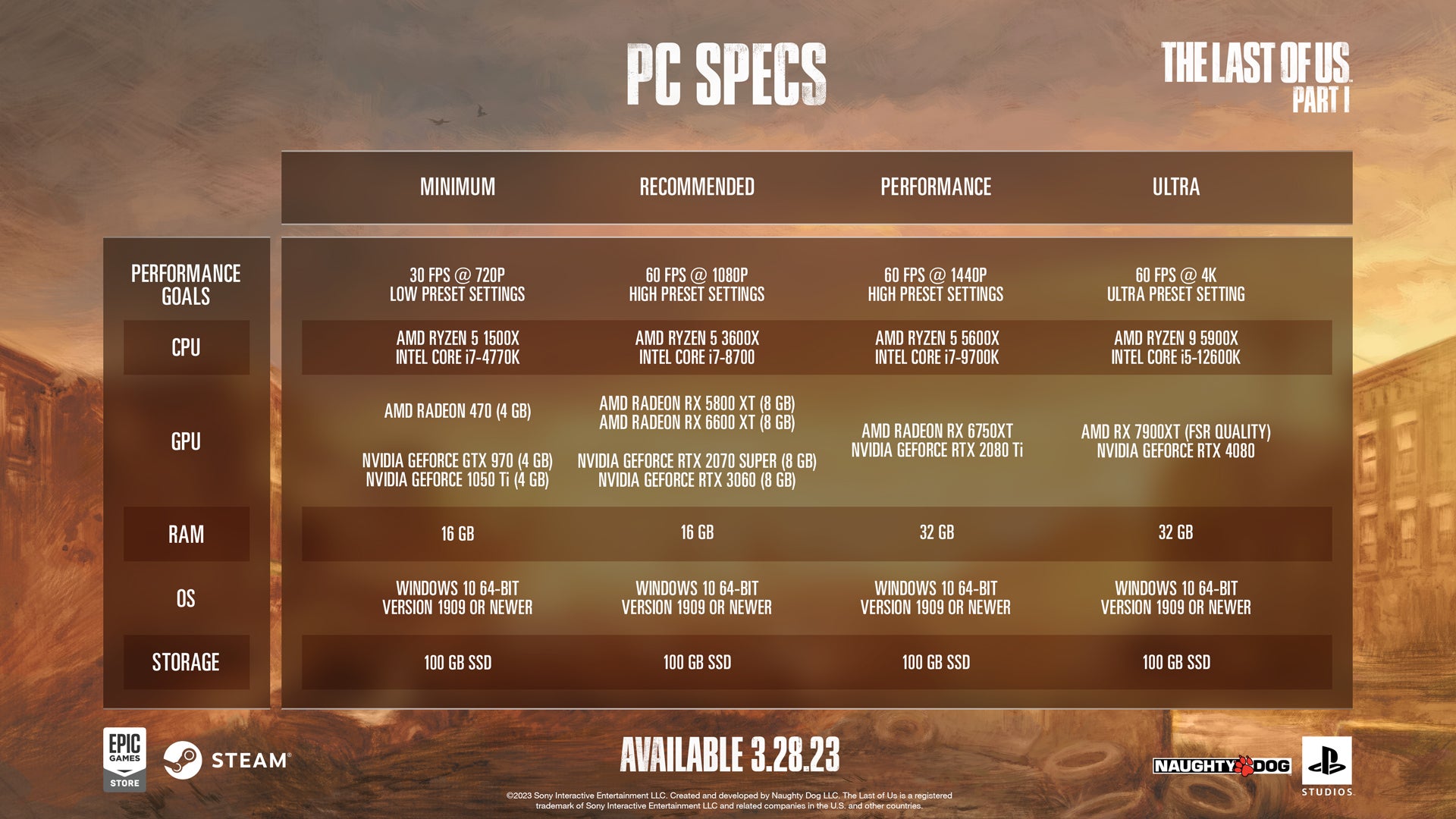 The Last of Us Part I PC features and specs detailed - 3