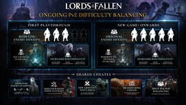 Lordz of tha Fallen - Difficulty Infographic