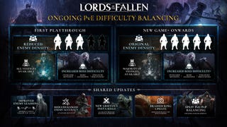 Lords of the Fallen - Difficulty Infographic