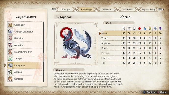 Lunagaron’s hitzone values as listed in the in-game Hunter’s Notes in Monster Hunter Rise: Sunbreak