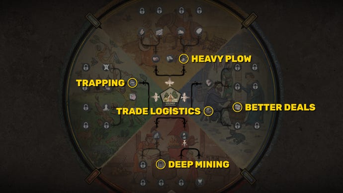 The Manor Lords Development Upgrades screen, with the Trapping, Heavy Plow, Trade Logistics, Better Deals, and Deep Mining upgrades highlighted.