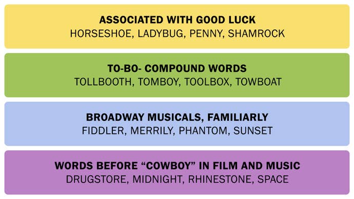 A screenshot showing the Connections answers on March 1, 2025.