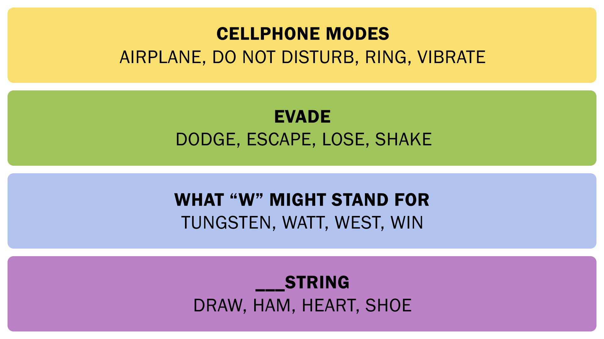 A screenshot showing the Connections answers on March 2, 2025. - 3