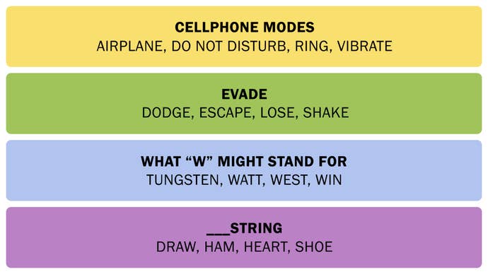 A screenshot showing the Connections answers on March 2, 2025.