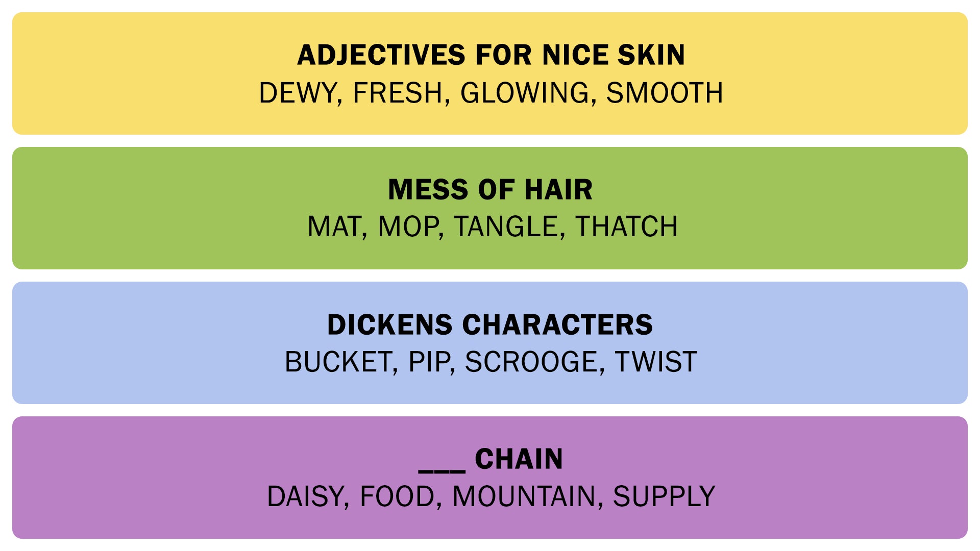 A screenshot showing the Connections answers on March 4, 2025. - 3