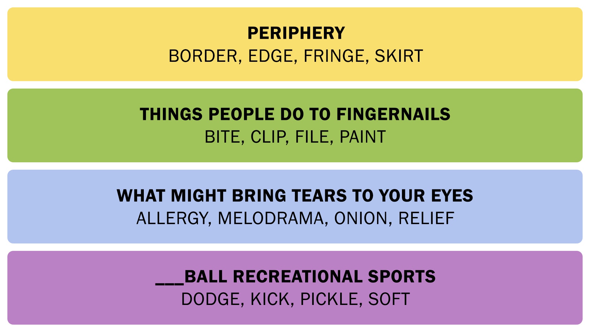 A screenshot showing the Connections answers on March 5, 2025. - 3