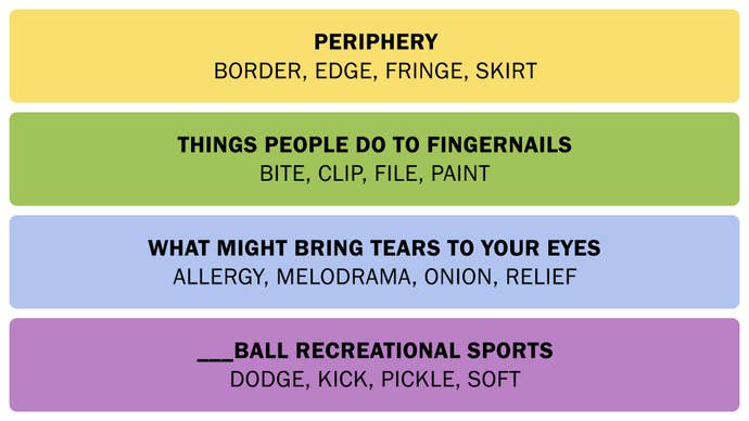 A screenshot showing the Connections answers on March 5, 2025.