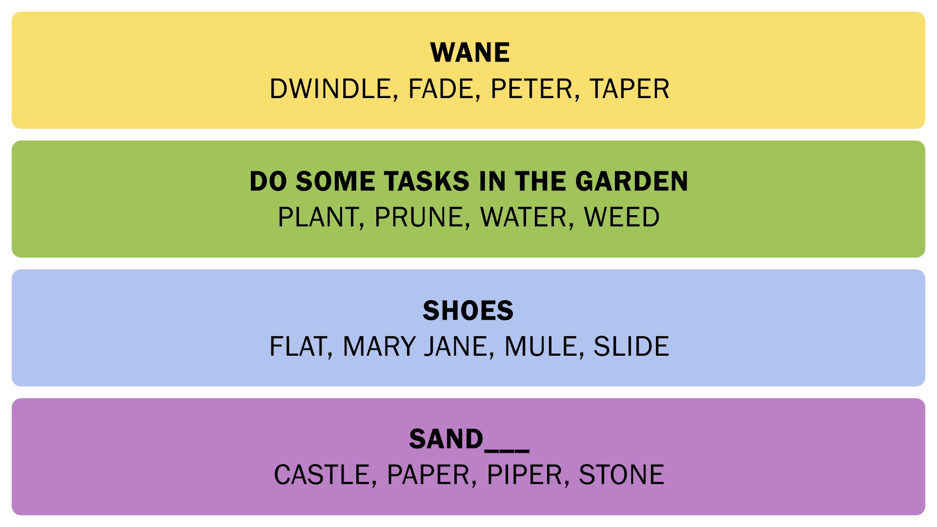 A screenshot showing the Connections answers on March 6, 2025. - 3