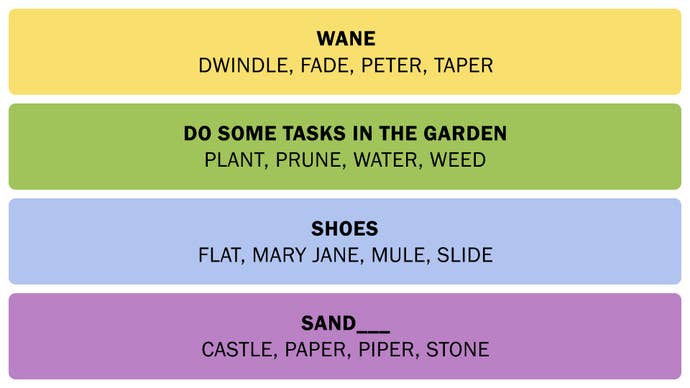 A screenshot showing the Connections answers on March 6, 2025.