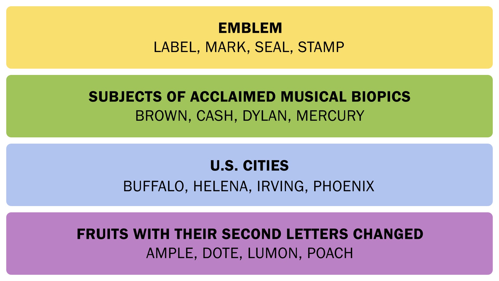 A screenshot showing the Connections answers on March 7, 2025. - 3