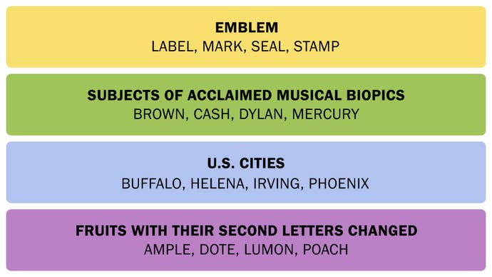 A screenshot showing the Connections answers on March 7, 2025.