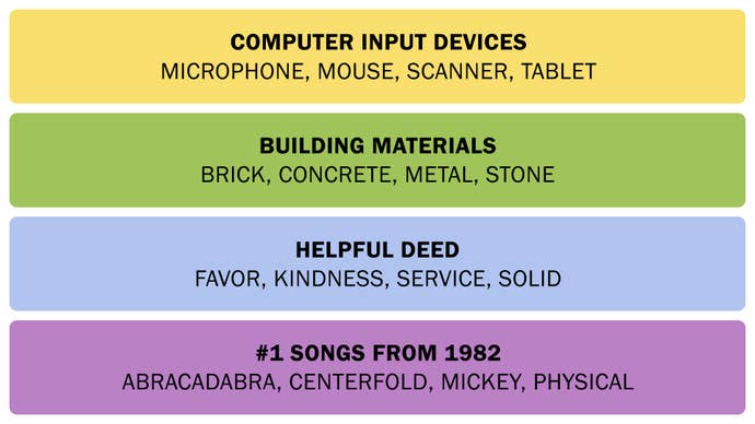 A screenshot showing the Connections answers on March 9, 2025.