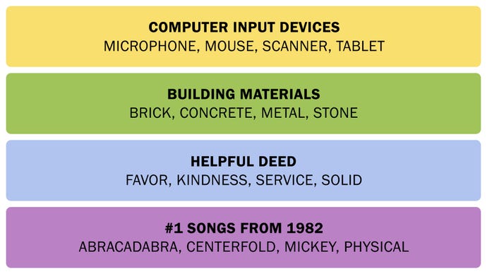 Una captura de pantalla que muestra las conexiones responde el 9 de marzo de 2025.