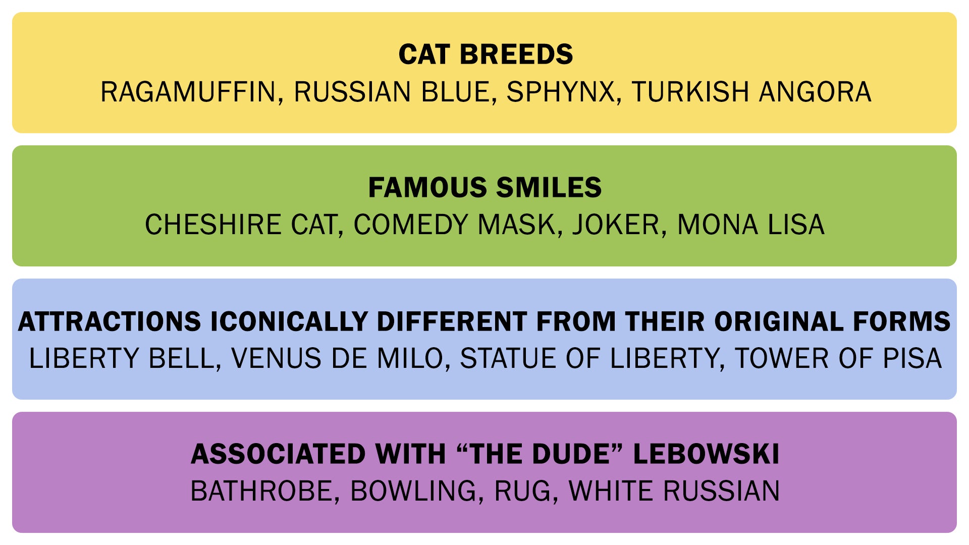 A screenshot showing the Connections answers on March 10, 2025. - 3