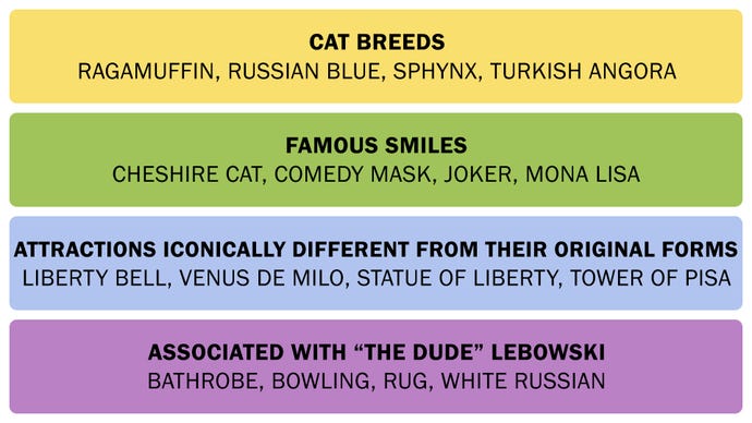 Una captura de pantalla que muestra las conexiones responde el 10 de marzo de 2025.