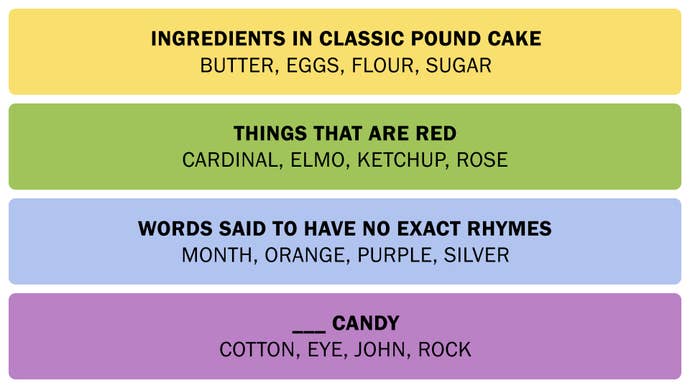 A screenshot showing the Connections answers on March 12, 2025.