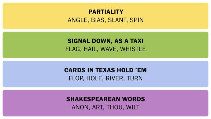 A screenshot showing the Connections answers on March 13, 2025.