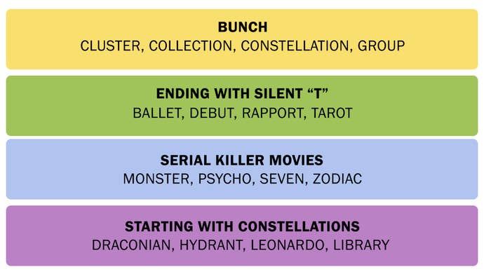 A screenshot showing the Connections answers on March 16, 2025.