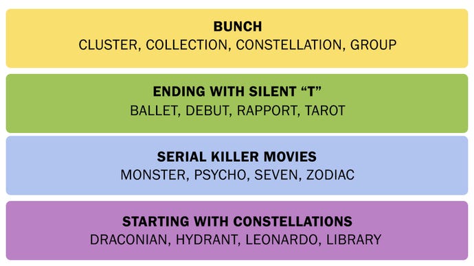 Una captura de pantalla que muestra las conexiones respuestas el 16 de marzo de 2025.