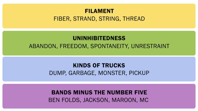 A screenshot showing the Connections answers on March 17, 2025.