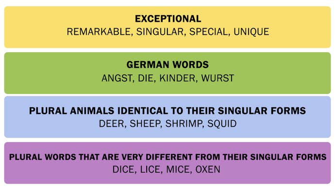 A screenshot showing the Connections answers on March 18, 2025.