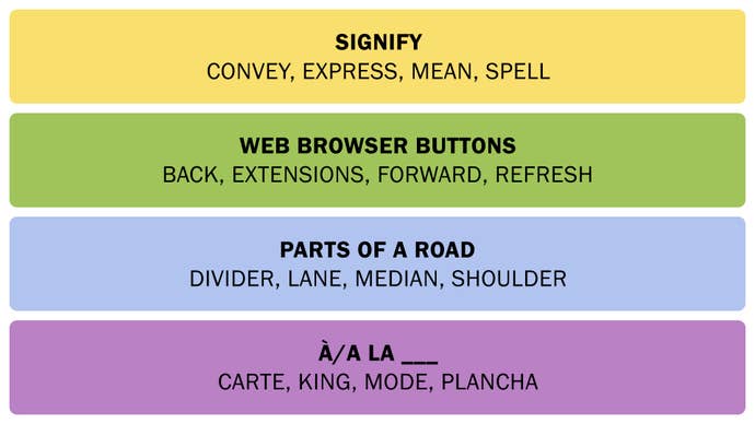 A screenshot showing the NYT Connections answers on March 19, 2025.