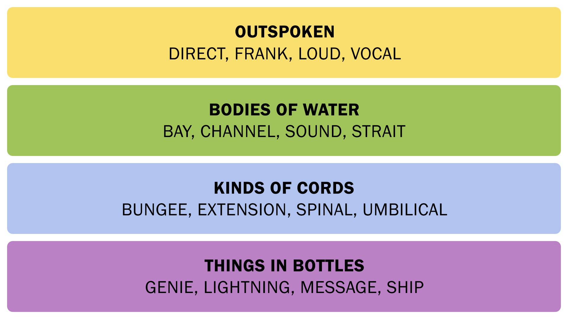 A screenshot showing the NYT Connections answers on March 20, 2025. - 3