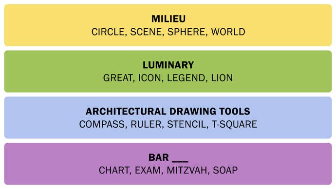 A screenshot showing the NYT Connections answers on March 21, 2025.