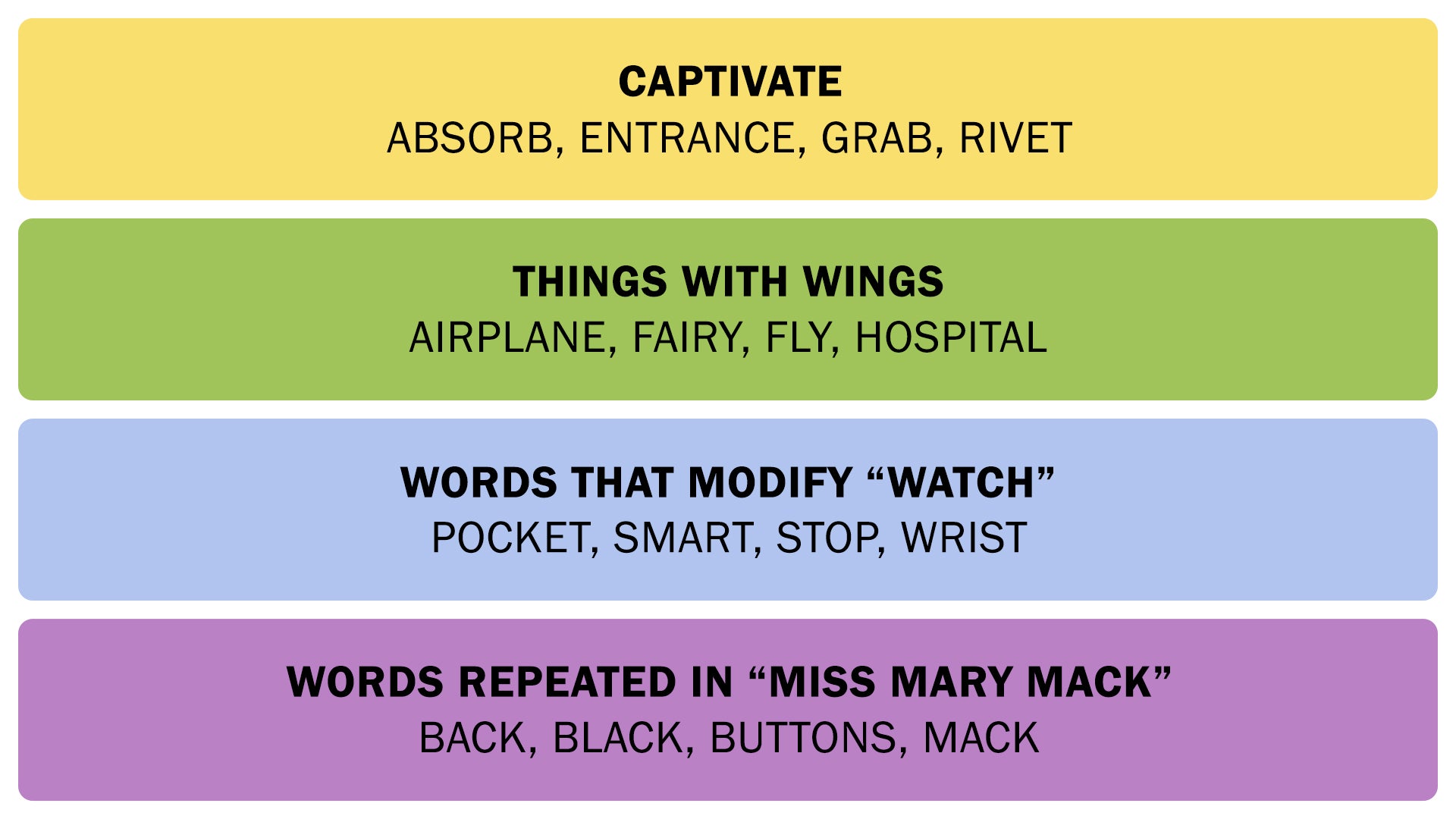 A screenshot showing the NYT Connections answers on March 23, 2025. - 3