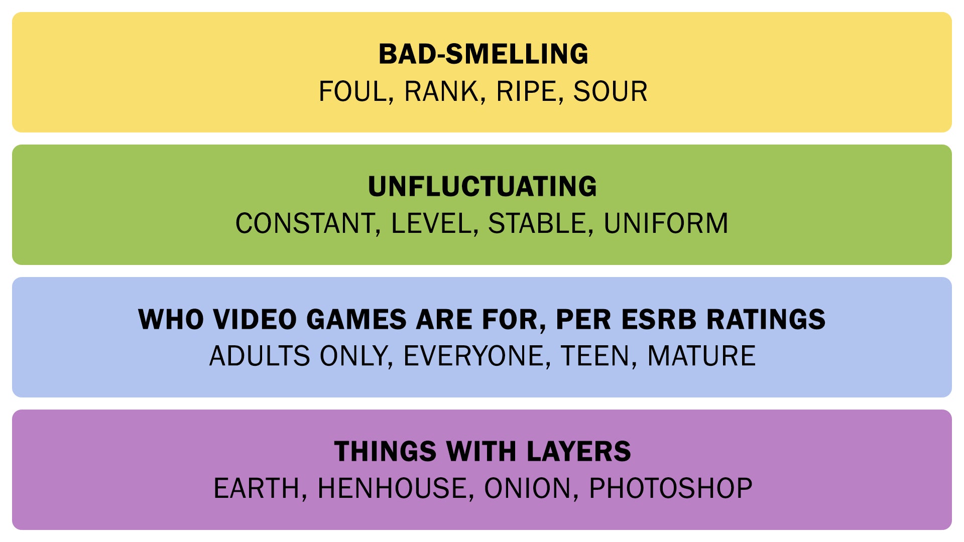 A screenshot showing the NYT Connections answers on March 24, 2025. - 3