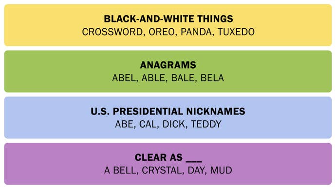 A screenshot showing the NYT Connections answers on March 25, 2025.