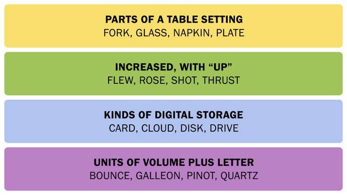 A screenshot showing the Connections puzzle solution on March 26, 2025.