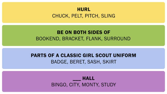 A screenshot showing the Connections puzzle solution on March 28, 2025.