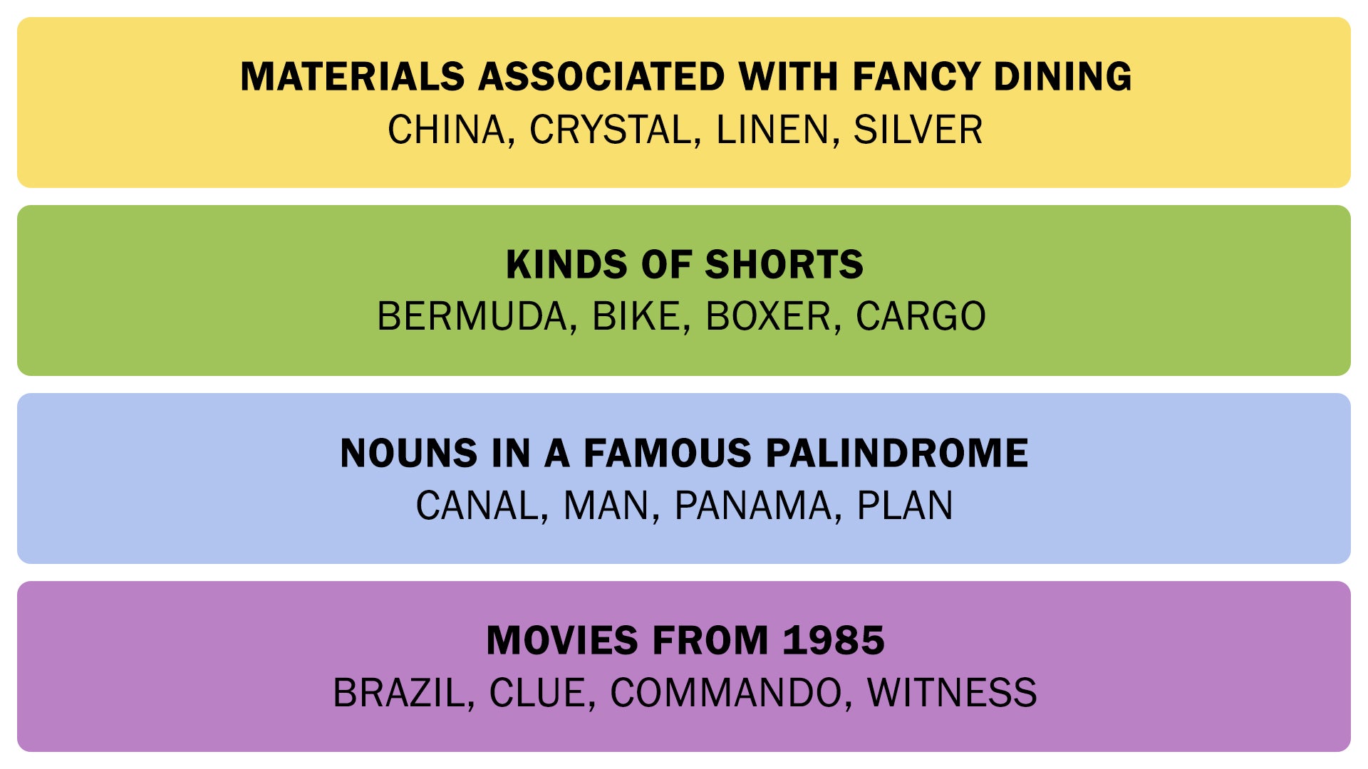 A screenshot showing the Connections puzzle solution on March 29, 2025. - 3