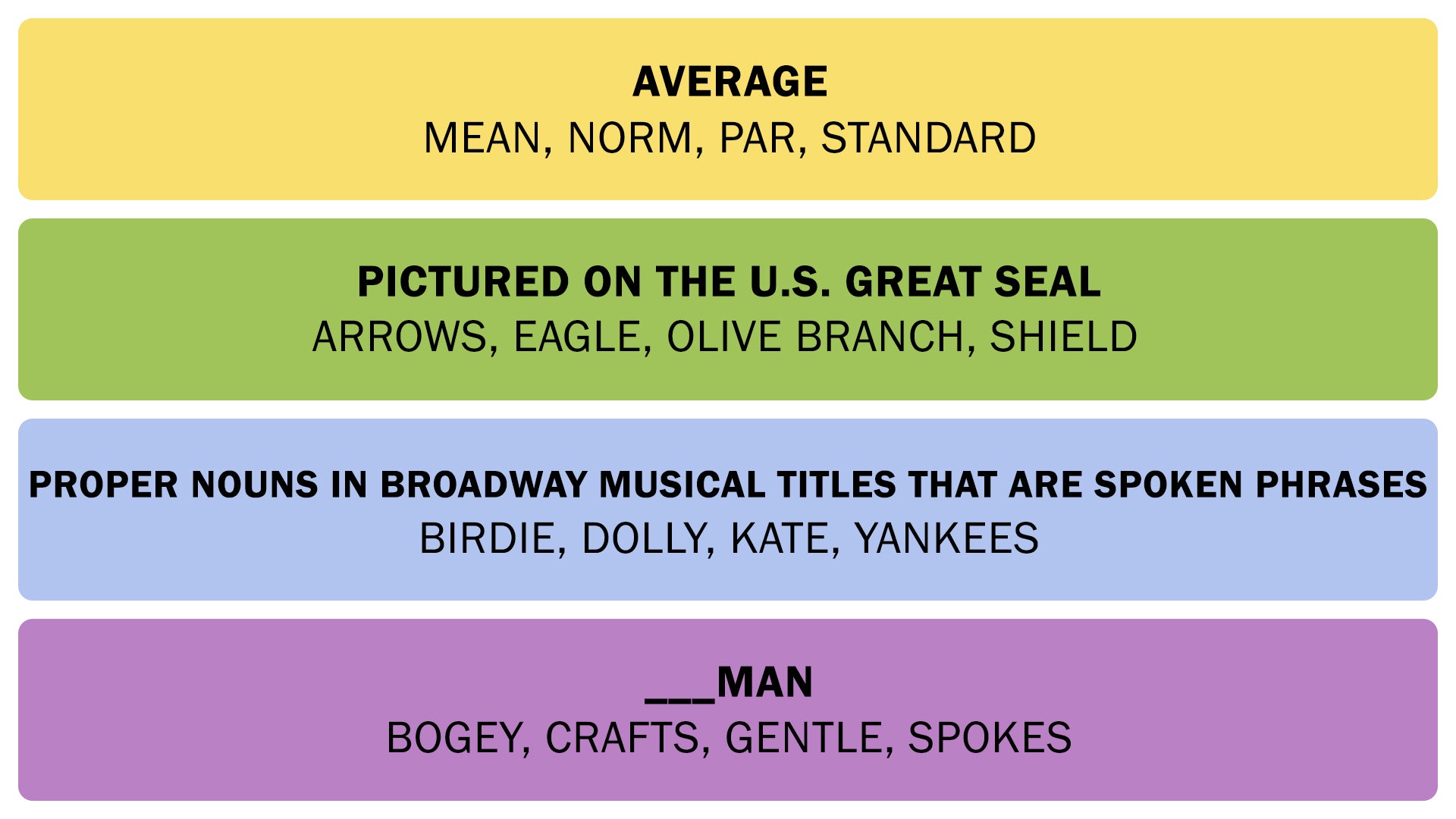 A screenshot showing the Connections puzzle solution on March 30, 2025. - 3
