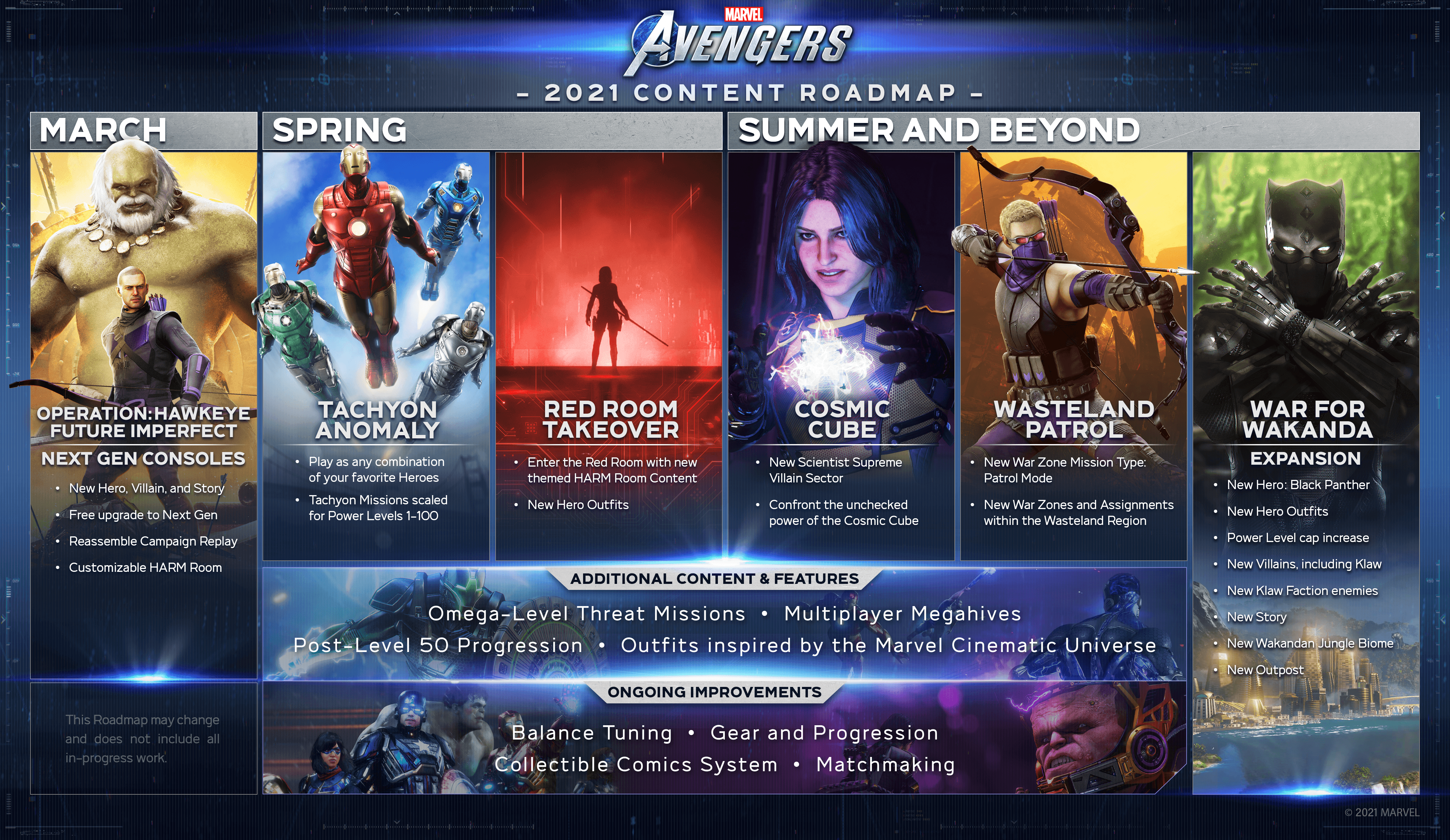 An image showing the development roadmap for Marvel&rsquo;s Avengers in 2021.