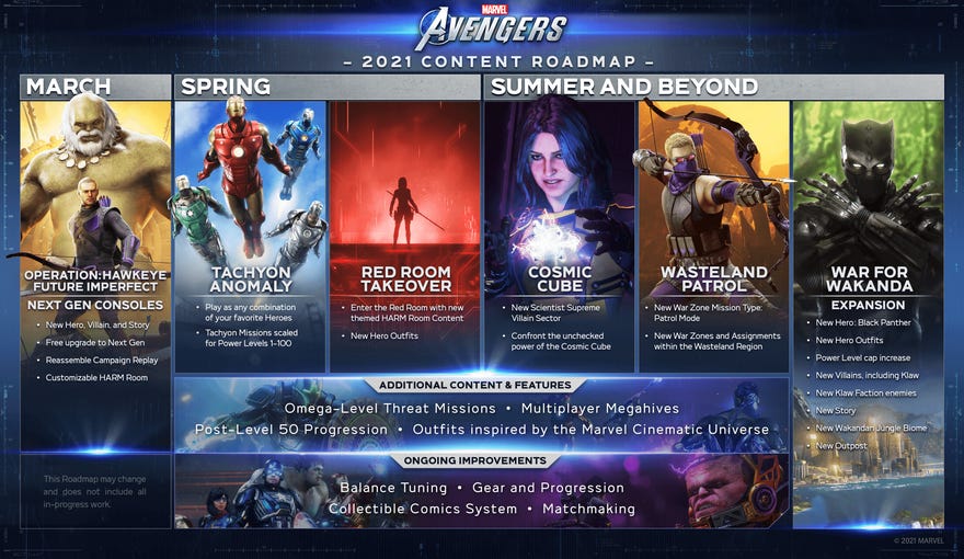 An image showing the development roadmap for Marvel’s Avengers in 2021.